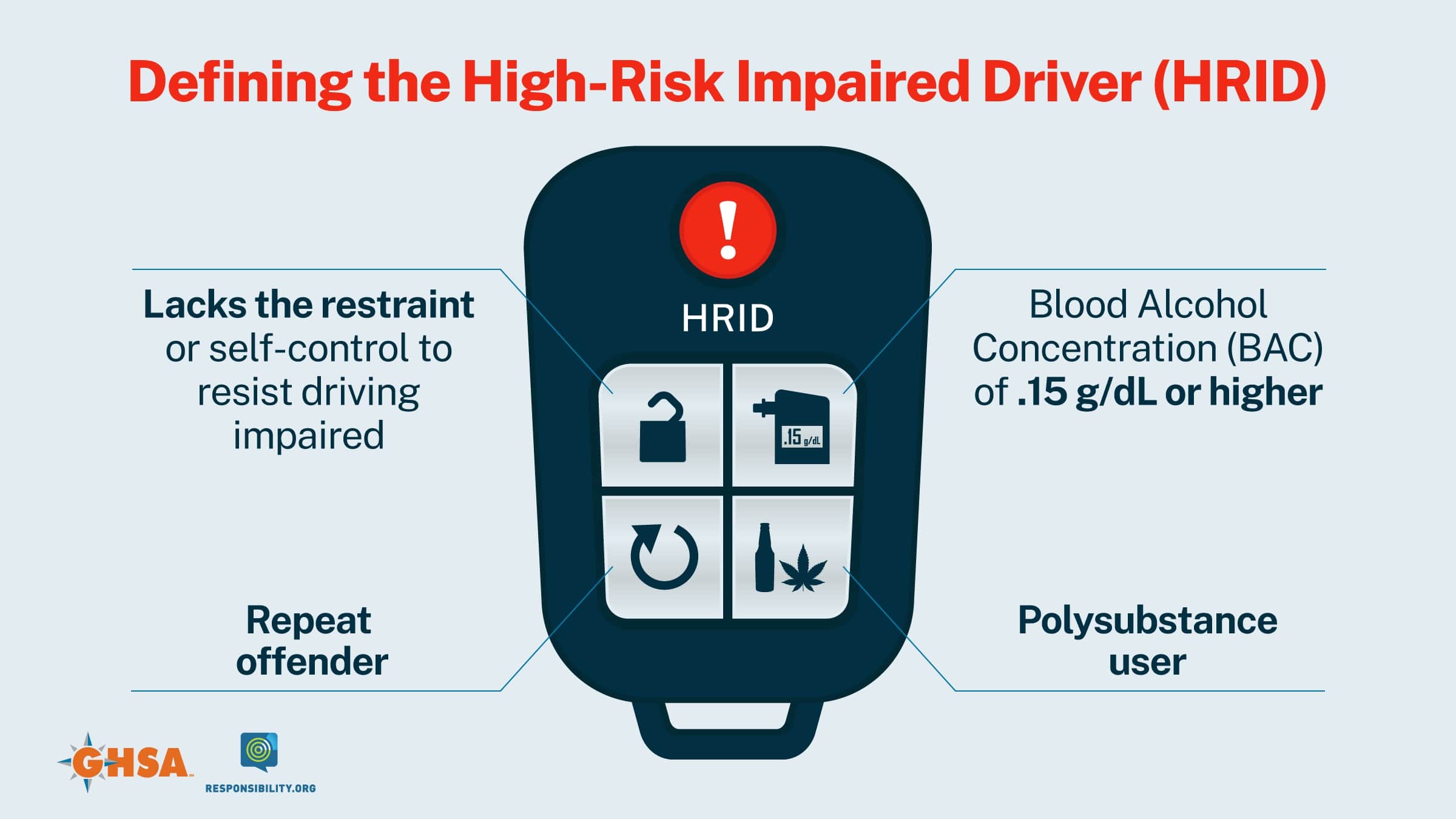 HighRisk Impaired Drivers Combating a Critical Threat GHSA